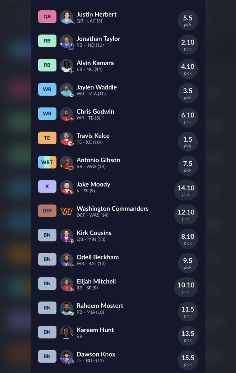 JustinJones8's tweet photo. Rank my team 14 player league I had the fifth pick overall you can only have two quarterbacks #FantasyFootball https://t.co/A43ME7NBZ2