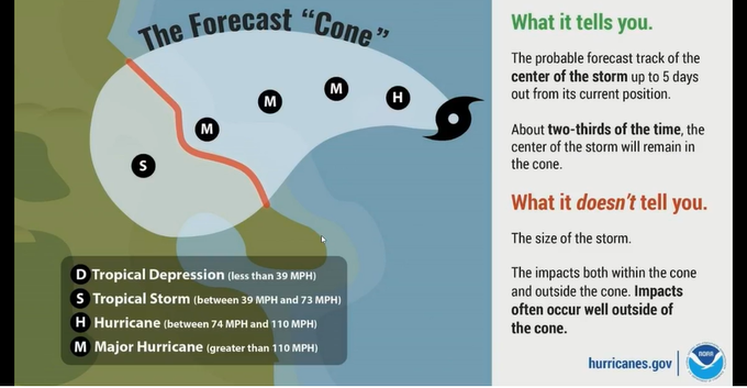 citizens_fla's tweet photo. #CheckYourPrep: Remember, the forecast cone doesn't give you the whole story! Keep preparing for #Idalia. Gather supplies and make preparations while the weather is calm so you can be ready to respond. #BeReady: Share this with friends & family.
#CitizensIsReady https://t.co/HI7UWWyr1k