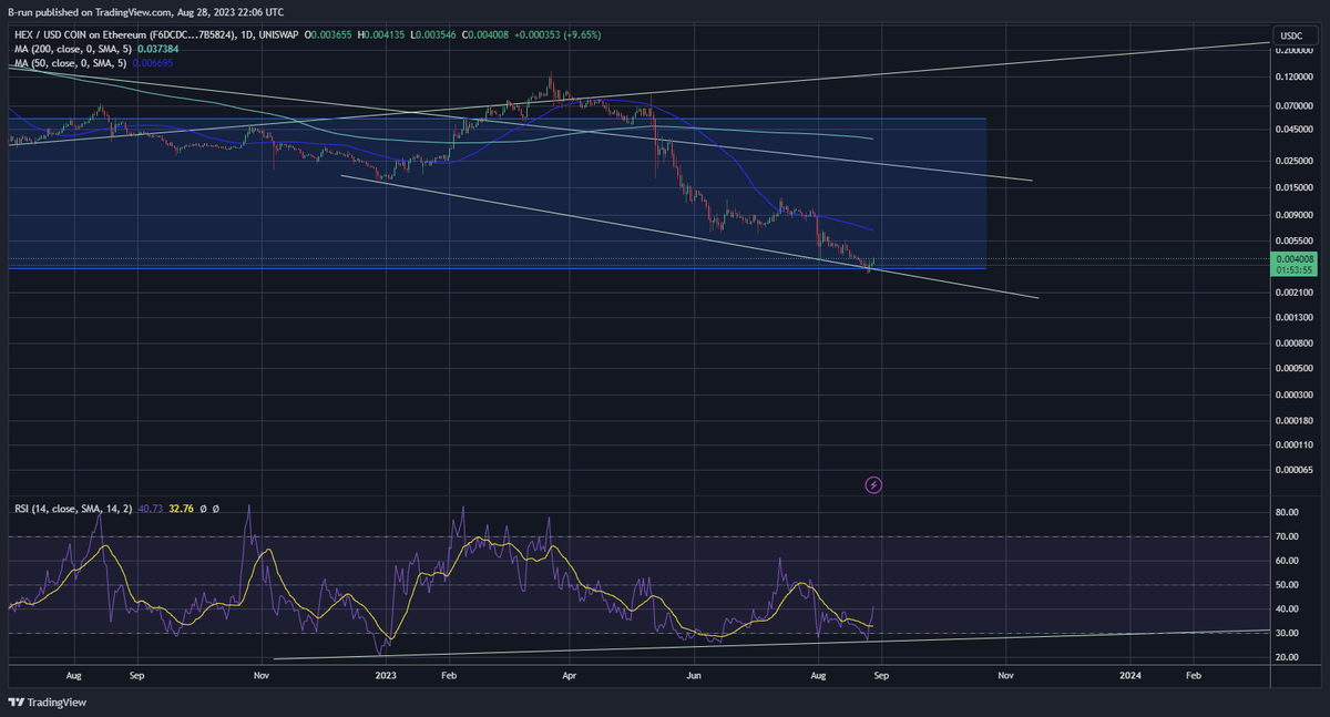 cuzd1138's tweet photo. bullish divergence still in play https://t.co/PYPVFYwHbg