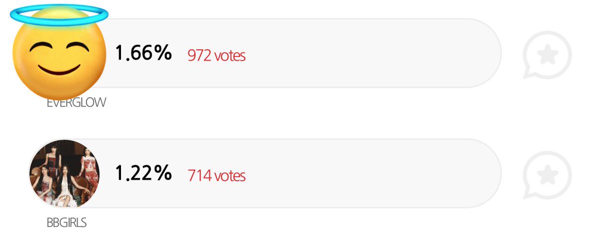 ilikeyouhumans's tweet photo. WE’RE #13 NOW !! (+1) 
LET’S GO FOR THE #12 ! 

#BBGIRLS https://t.co/yJYM9hkDU4