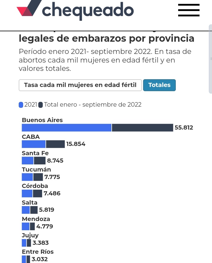 <a href="/claramuzzio/">Clara Muzzio</a> <a href="/proargentina/">PRO</a> <a href="/jorgemacri/">Jorge Macri</a> <a href="/ProCiudadBsAs/">PRO Ciudad</a> Clara, es urgente y necesario, que con <a href="/jorgemacri/">Jorge Macri</a> den un giro de las políticas a favor de la vida.
Aparte de la tristeza de que haya más mascotas que niños, lo grave y trágico, es que en casi 3 años, eliminaron más de 20mil porteños.
#DerechosHumanos 
#DerechoAVivir