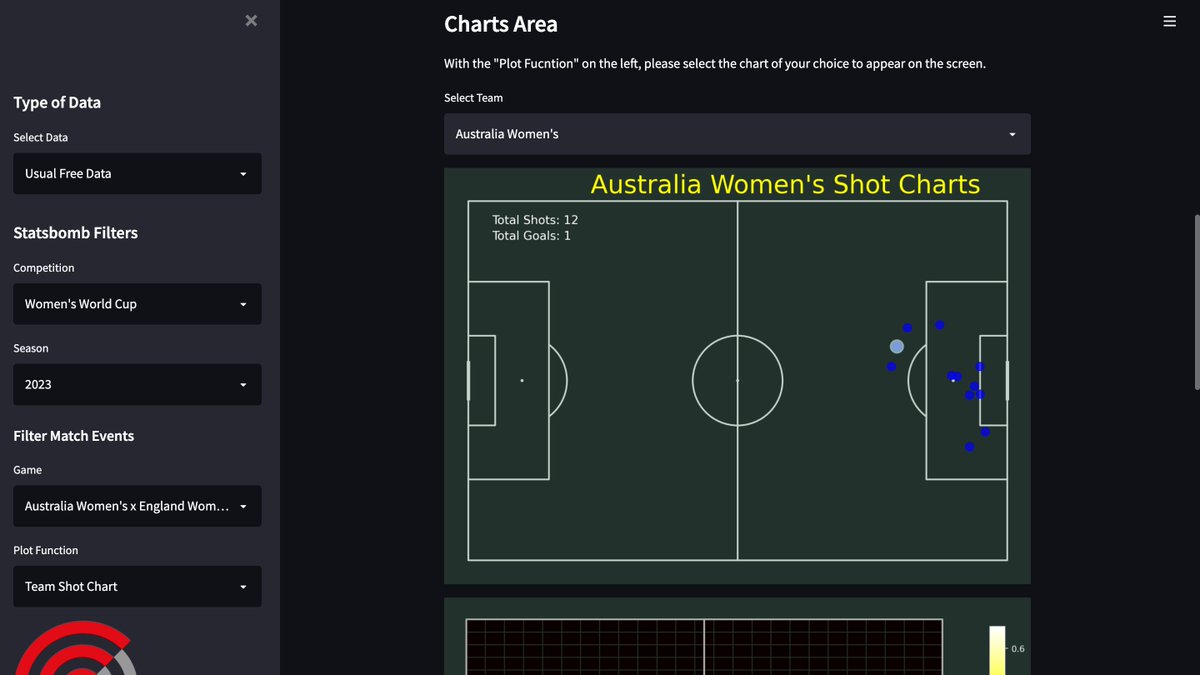 ⚽️ Hi, everyone!

🇦🇺🇳🇿This summer's Women's FIFA World Cup data is already available on the app.

Link: …artapp-anabeatrizmacedo.streamlit.app

#FIFAWomensWorldCup2023