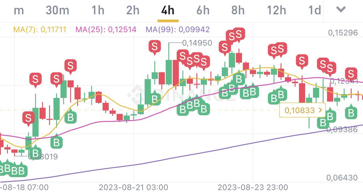 CryptoDione_'s tweet photo. Yok ettim bu arada… Paranın altından kalkmaya çalışıyorum, üstümde bi’ ağırlık var #blz https://t.co/NdV80PqggN
