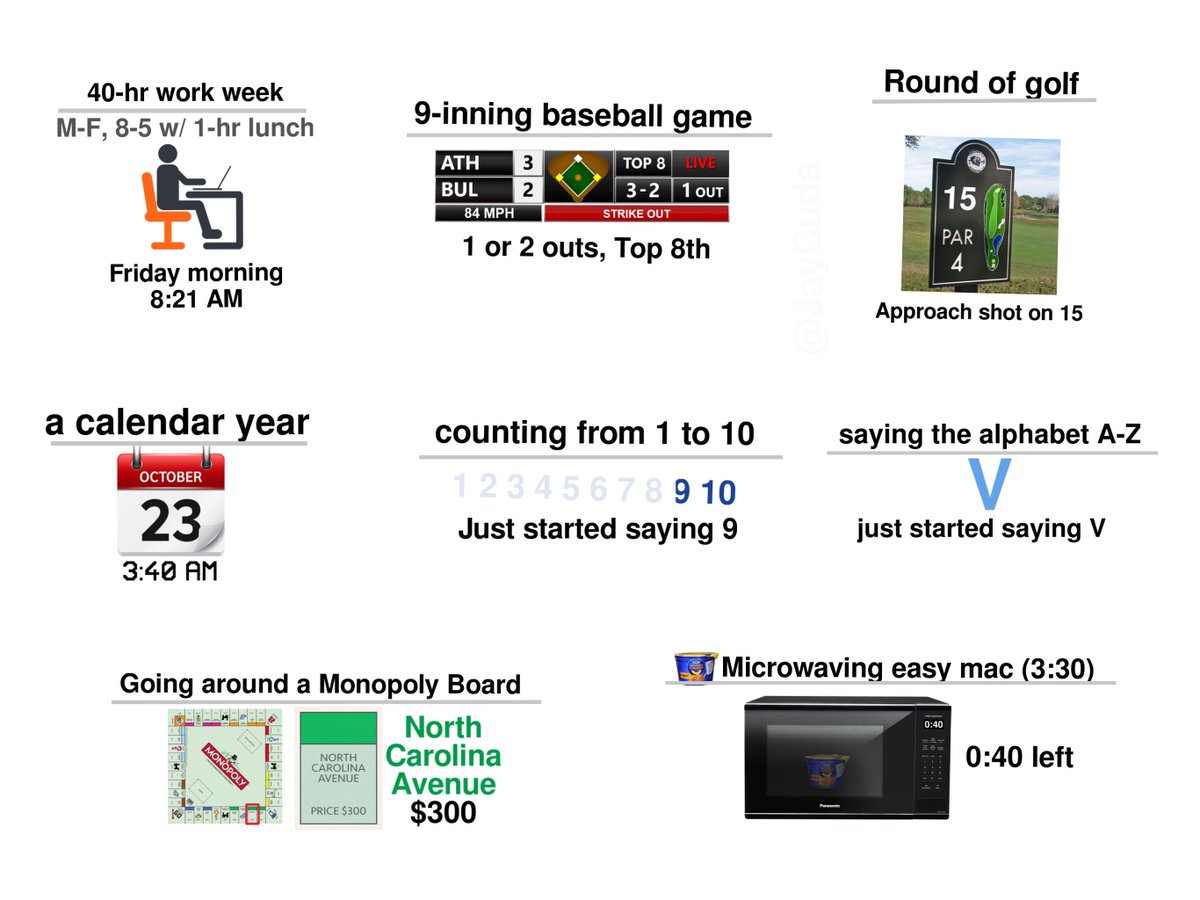 JayCuda's tweet photo. MLB regular season is 80.86% complete - here are some equivalent examples https://t.co/OMarfWn8UH