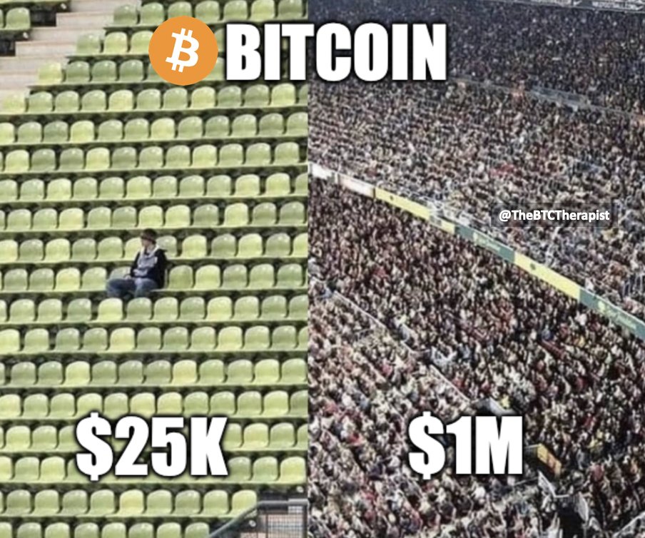 How long will you HODL? #BTC