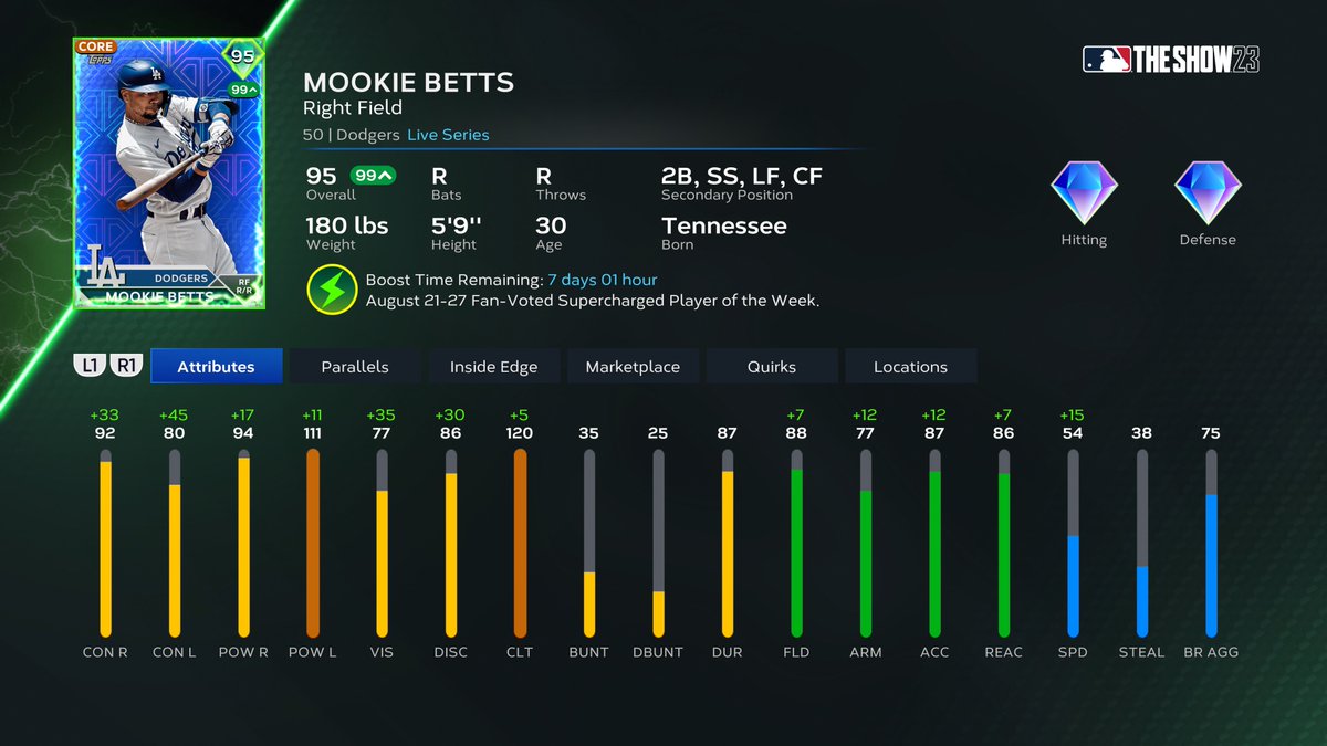 MLBTheShow's tweet photo. Mookie keeps it going! 😤

Mookie wins the Fan Vote and gets 🔋#Supercharged🔋to a 9️⃣9️⃣ OVR for the next 7️⃣ days!

#MLBTheShowSC #Dodgers https://t.co/65kTTV0VYO