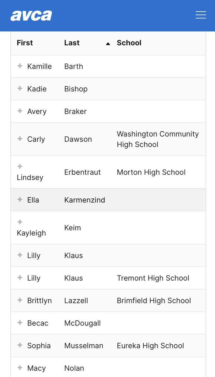 Eastsidevbc96's tweet photo. Congrats to all our girls nominated for @AVCAPhenom ! #esvbcstrong https://t.co/n4bW8NEnjg