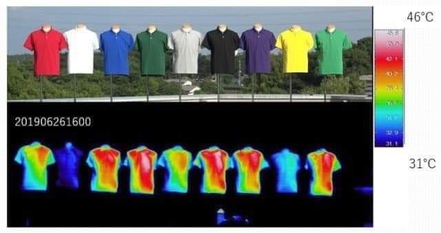 InformaCosmos's tweet photo. ¿Qué color de ropa conviene usar cuando hace calor?

Este experimento demuestra cuáles colores se calientan más durante el verano al recibir los rayos del Sol.

Podemos ver que tanto el blanco como el amarillo son los que se mantienen más frescos. 

Recordemos que, un objeto se verá blanco porque refleja toda la luz que incide sobre este, mientras que el color negro, por el contrario, la absorve generando calor.

Conclusión, conviene usar ropa con colores claros durante las épocas de calor.