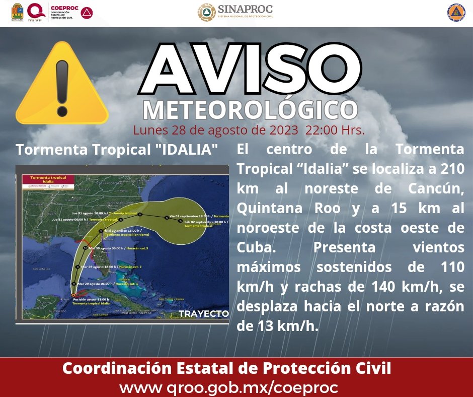 ProtCivil_QRoo's tweet photo. El centro de la Tormenta Tropical “Idalia” se localiza a 210 km al noreste de Cancún, Quintana Roo y a 15 km al noroeste de la costa oeste de Cuba. Presenta vientos máximos sostenidos de 110 km/h y rachas de 140 km/h, se desplaza hacia el norte a razón de 13 km/h. https://t.co/91312PyHMF