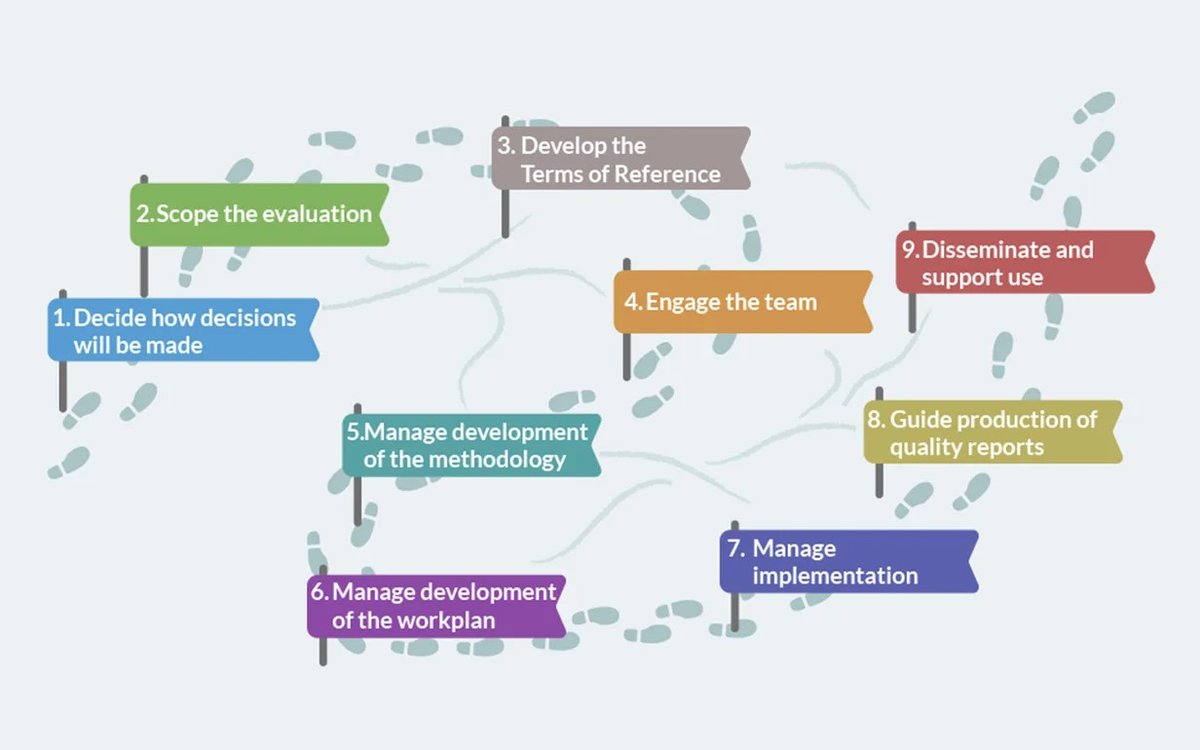 BetterEvaluation (@bettereval) on Twitter photo Are you responsible for managing an evaluation, and you're not sure where to start? 🤔 The Manager's Guide to Evaluation is here to help 🎉 Available in English and French. <a href="/IDRC_CRDI/">IDRC | CRDI</a> betterevaluation.org/frameworks-gui… #manage #evaluation Are you responsible for managing an evaluation, and you're not sure where to start? 🤔 The Manager's Guide to Evaluation is here to help 🎉 Available in English and French. <a href="/IDRC_CRDI/">IDRC | CRDI</a> betterevaluation.org/frameworks-gui… #manage #evaluation