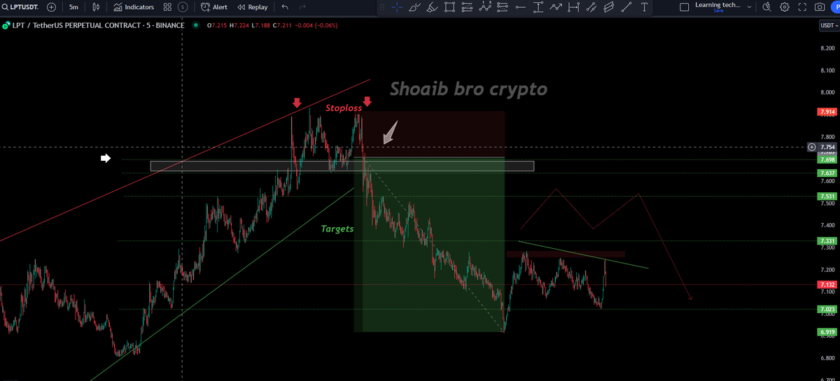 shoaibbrocrypto's tweet photo. $LPT feeling sad , we dumped it? 
Focus on shorts #lptusdt before hitting 7.550$ ( keep short on pull back ) https://t.co/yTi1hNJDMb