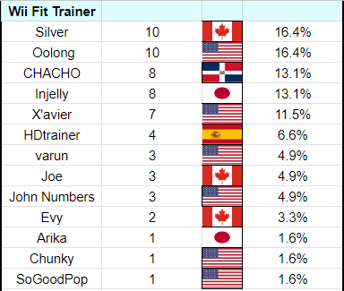 Barnard's Loop tweet media