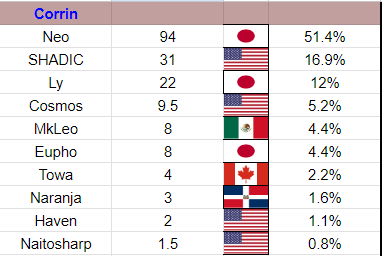 Barnard's Loop tweet media