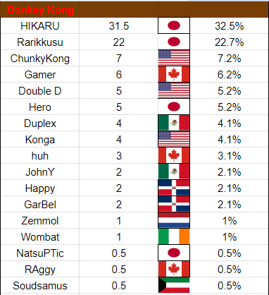 Barnard's Loop tweet media