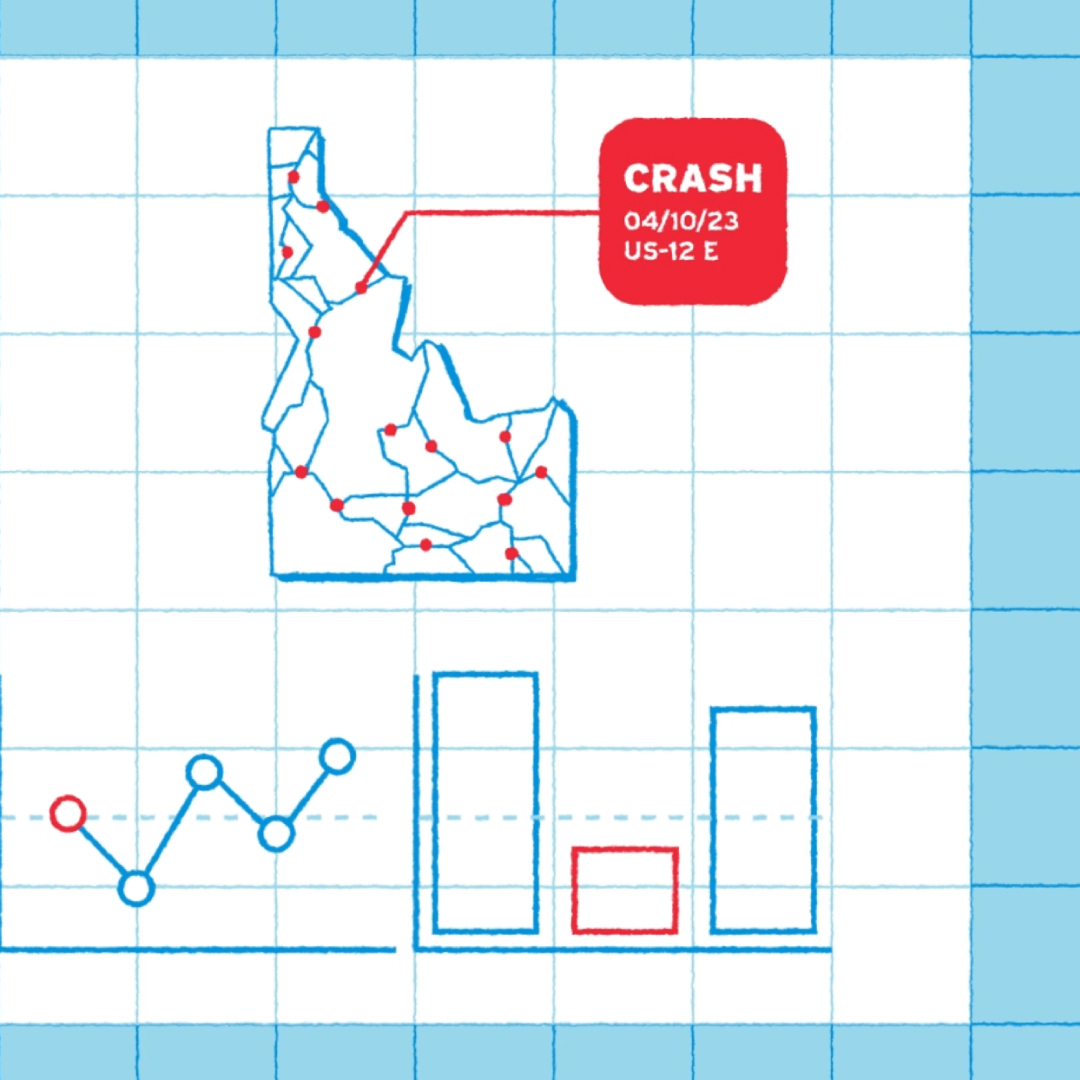 IdDeptOfEd's tweet image. We teamed up w/ @IdahoITD, @IdahoSTEMAC &amp;amp; @_HZCU to create new math resources for students! Idaho math educators developed a series of lessons called “Do the math. Save a life” that use @SHIFTidaho crash data to teach algebra &amp;amp; data analysis: shift-idaho.org/do-the-math/