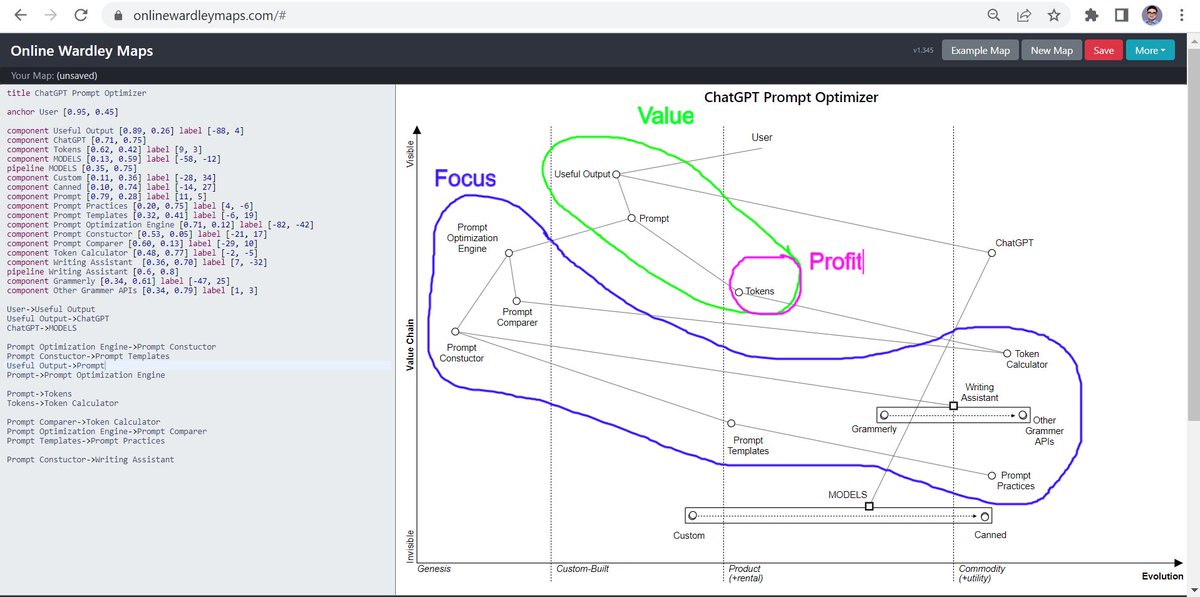 andankar_manish's tweet photo. I made this #wardleymap on 27th March. There must be some  githubs for this by now, or even from earlier. Human beings may not be as good in engineering the prompts as they think. Tokenomics of AI models need basic tools with dictionary &amp; grammer that can optimize the prompts. https://t.co/cwNOx3wc8K