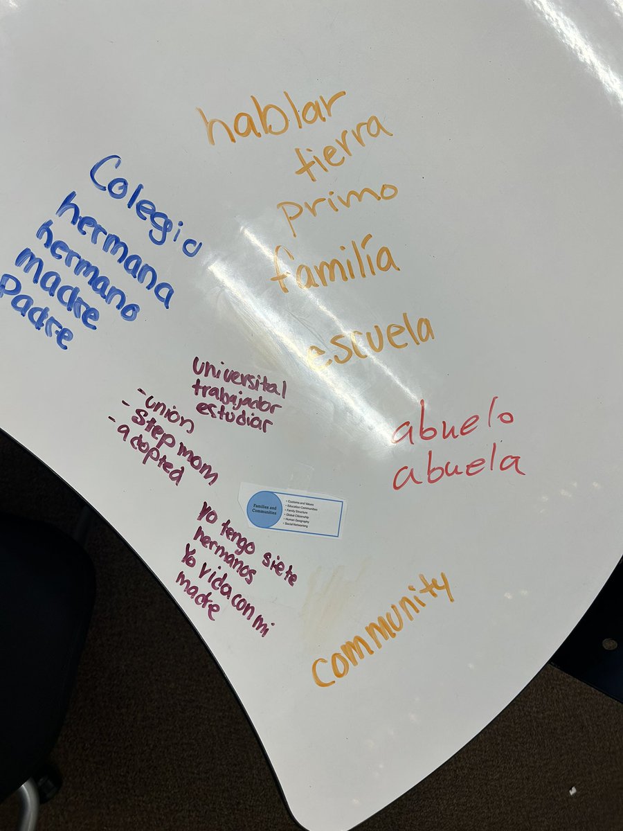 Haley_McL9's tweet photo. Today, Spanish 1 students participated in stations to show their prior knowledge & learn about the Spanish language & culture, while AP students brainstormed vocab they know & want to know for the six AP themes. #GetUpAndLearn #CaliforniaCan https://t.co/qU2QLNeseR
