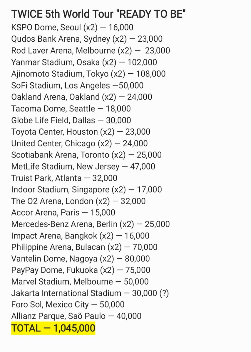 TWICE on X: TWICE 5TH WORLD TOUR 'READY TO BE' IN SÃO PAULO