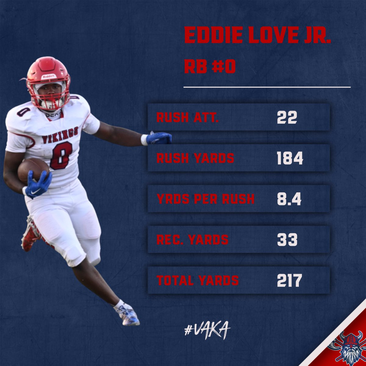 Fort Walton Beach Football (@fwb_fb) on Twitter photo Eddie Love Jr. <a href="/EddieLove22/">Eddie Love Jr</a> stats from Godby game. Taking it to the next level! #VAKA #NEWBEGINNINGS #GoVikings #RECRUITtheFORT #OffensivePlayeroftheWeek #SPEEDKILLS Eddie Love Jr. <a href="/EddieLove22/">Eddie Love Jr</a> stats from Godby game. Taking it to the next level! #VAKA #NEWBEGINNINGS #GoVikings #RECRUITtheFORT #OffensivePlayeroftheWeek #SPEEDKILLS