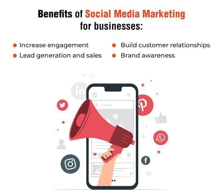 success in social media marketing requires a well-thought-out strategy, consistent posting, genuine engagement, and a focus on providing value to your audience. #busniess #socialmediamarketing