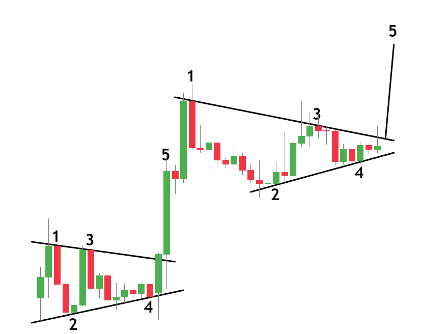 Cobb_XRPL's tweet photo. Sometimes I like to dream and believe we are really this close to the moment we have all been waiting for💰 

(#XRP 3M Chart) https://t.co/wnY6YNNCRo