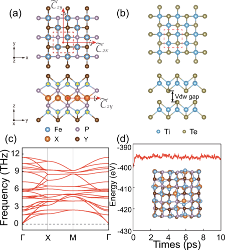PhysRevB's tweet photo. #PRBTopDownload: #Antiferromagnetic #QuantumSpinHall #insulators with high spin #Chern numbers

Y. Xue, W. Xu, B. Zhao, J. Zhang, and Z. Yang
Phys. Rev. B 108, 075138 – Published 17 August 2023
@APSPhysics #condmat #physics

➡️ https://t.co/H8FGcRe5ve https://t.co/VHBZFXG2OP