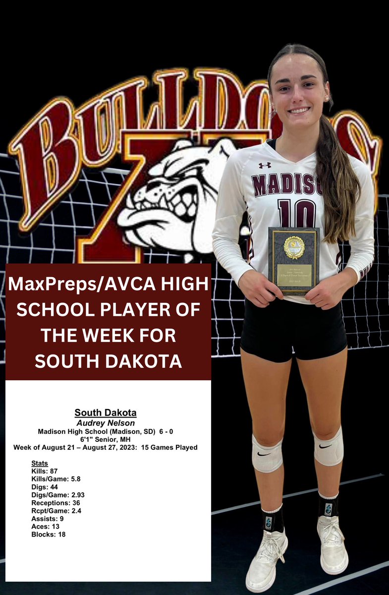 MadisonVolleyb1's tweet photo. She just keeps getting better! #BulldogPride https://t.co/OQuQQ0jvaz