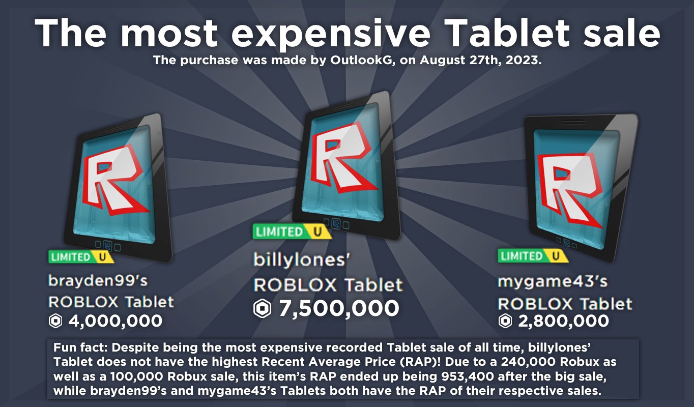 How robux prices should've been: : r/roblox