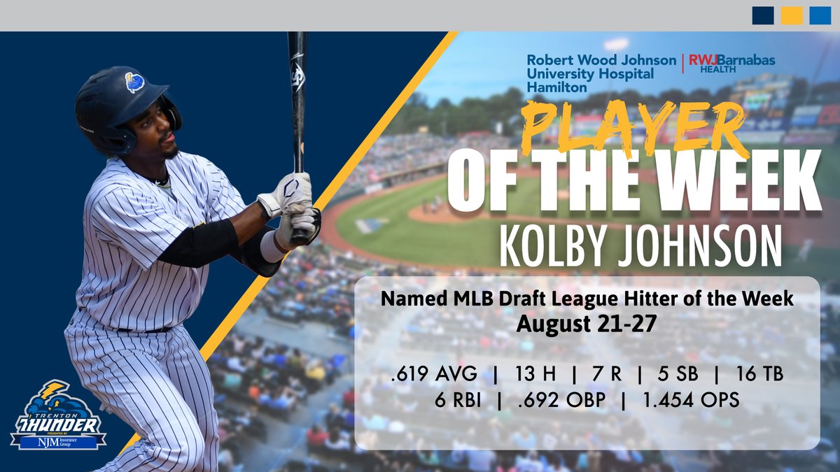 Just named the League's Hitter of the Week, Kolby Johnson is our RWJ Player of the Week!

<a href="/rwjhamilton/">RWJUH Hamilton</a> x <a href="/kolbyjohnson5/">Kolby 〽️yles Johnson</a>