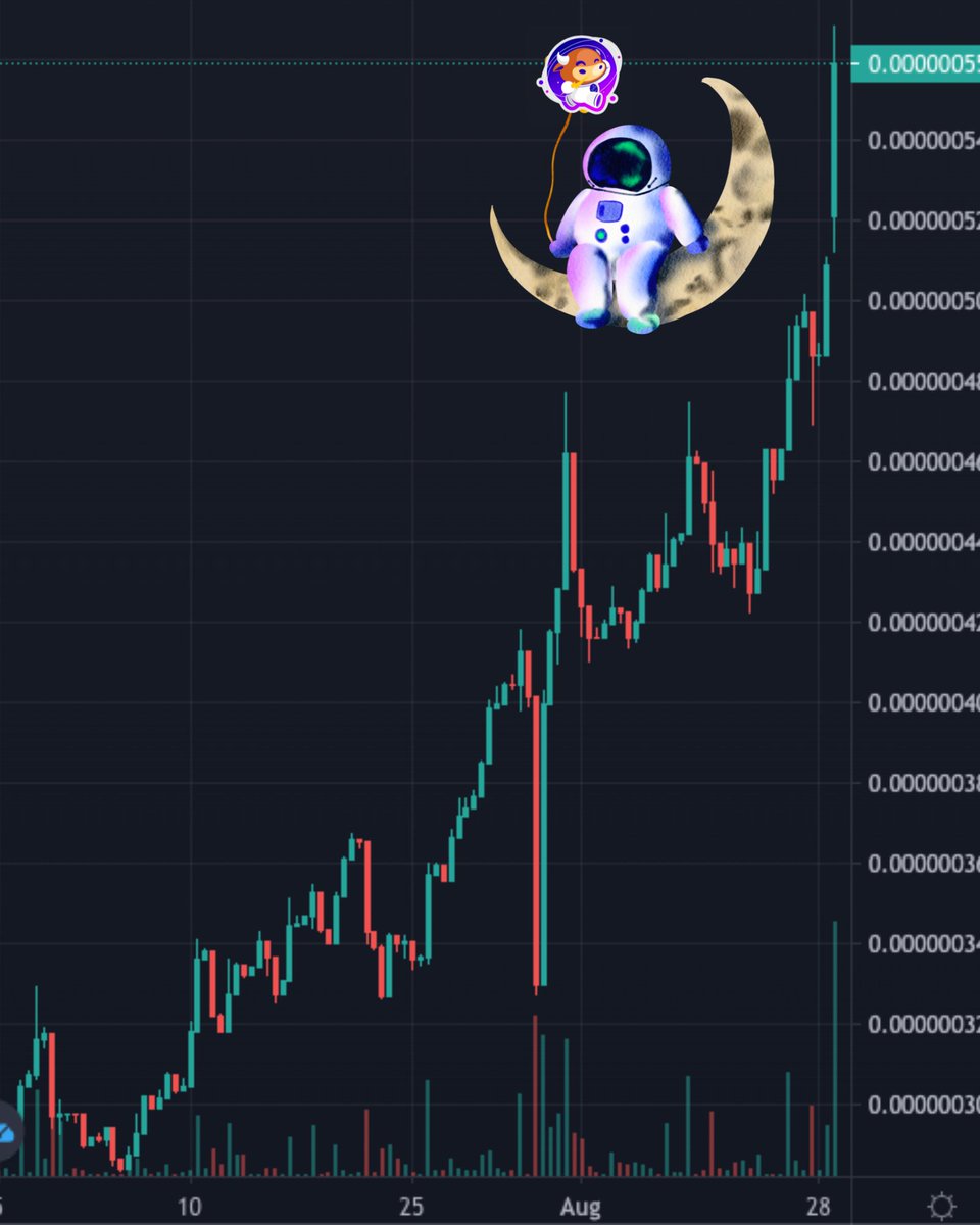 PCWcrypto's tweet photo. Heartfelt Gratitude for Your Belief in Our Community

PCW Chart :
17.30% (1d)
29.49% (7d)
38.32% (1mo)
1334.97% (1y)

https://t.co/FkKLUAKZw5
#powercryptoworld #community #marketcap #spaceship #cryptocurrencies #defi #WEB3 #TrustTheProcess #TogetherWeCan #love #CryptoNews https://t.co/C4CXLKKpaY