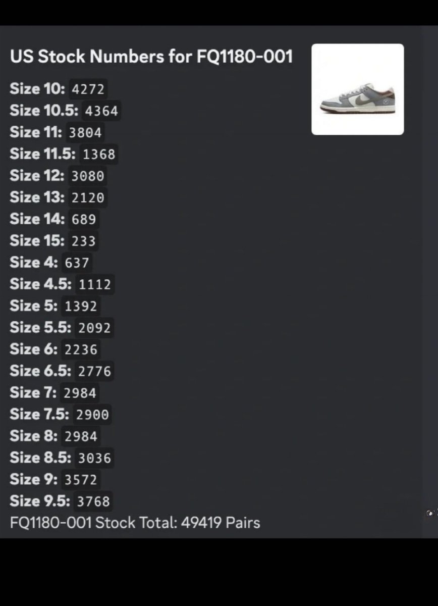 thomastly04's tweet photo. @SneakerVisionz Need some luck 11.5 https://t.co/2aVTFmRnEl