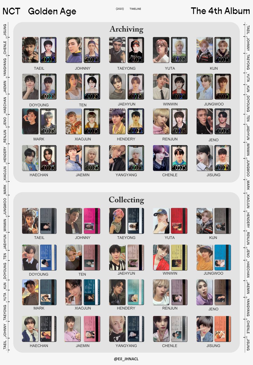 NCT The 4th Album 【Golden Age】 ALBUM PHOTOCARD TEMPLATE 엔시티