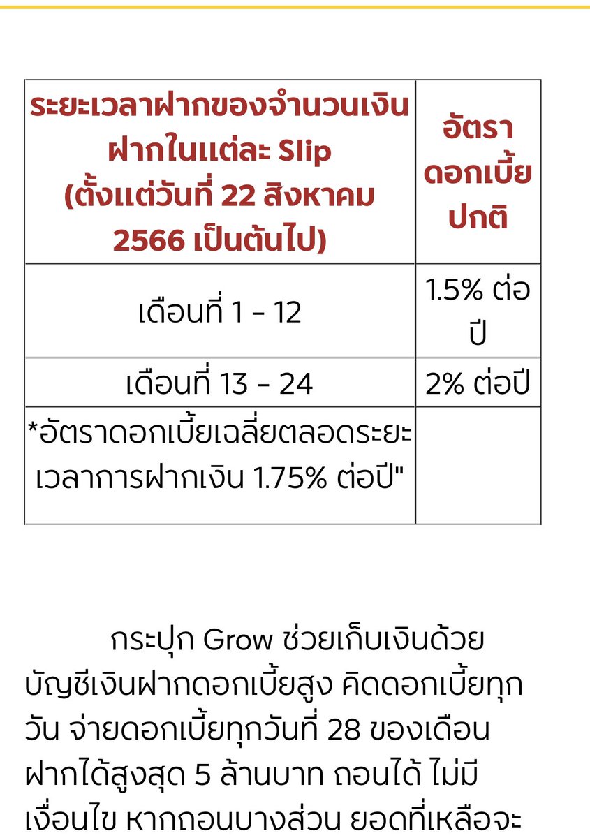 PlengChifFon's tweet photo. ฝาก kept มา 7 เดือนได้ดอกเบี้ยใกล้หมื่นแล้ว แถมเดือนที่ 13-24 เพิ่มดอกจาก 1.5% เป็น 2% อีก ใครไม่ชอบเล่นหุ้นลงทุนเสี่ยงๆ ไม่มีเวลา ก็เป็นวิธีการเก็บเงินที่ดีนะะ รวมๆก็ passive income ปีละเกือบสองหมื่น ได้เป๋า baobao สักใบพอดี🥹
อีกข้อดีคือฝากได้max 5 ล้าน ไม่ต้องเปิดหลายที่วุ่นๆ https://t.co/TbSl3fCvmp