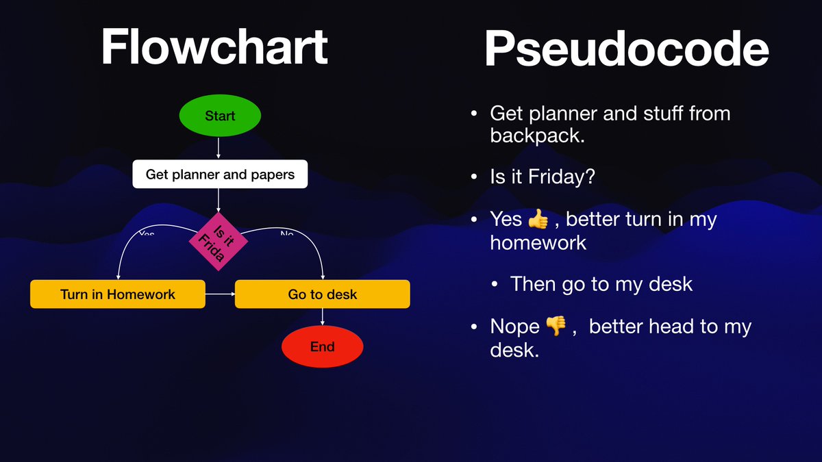 Working on my coding class for tomorrow.

#everyonecancode