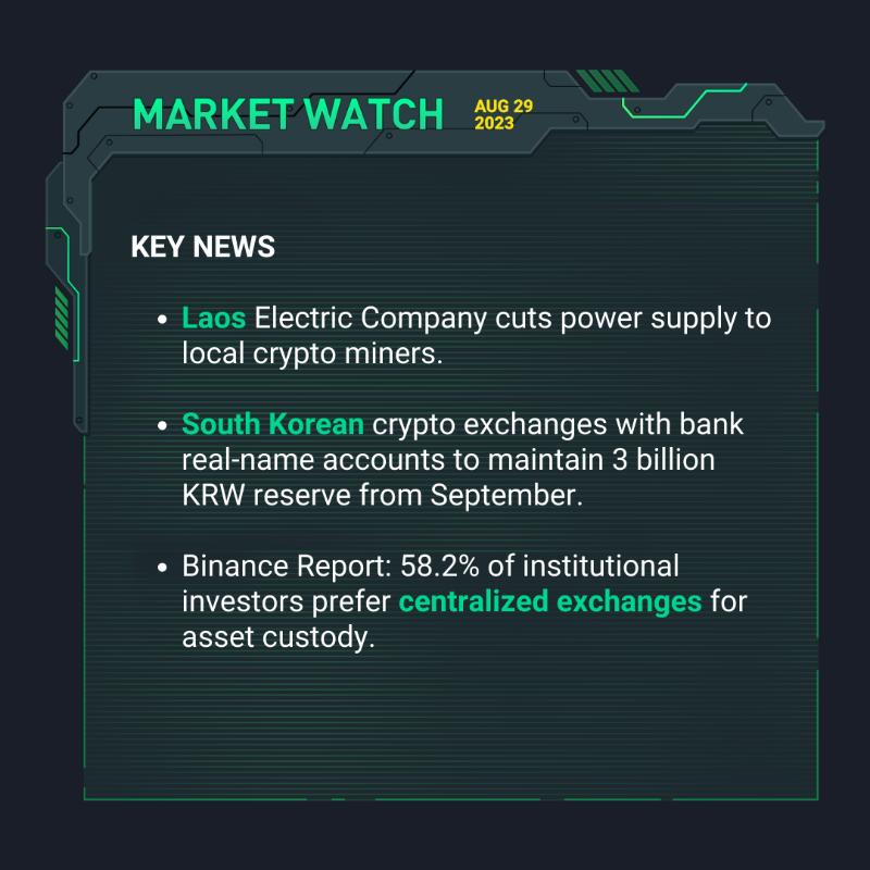 kucoincom's tweet photo. 📈 Explore the latest #crypto headlines in today's #KuCoinMarketWatch ⤵️

🟢 South Korean crypto exchanges' new 3 billion $KRW reserve rule.

🟢 $SHIB makes a comeback.

🟢 #PancakeSwap burns 8.67 million $CAKE tokens.

Swipe right for more ➡️