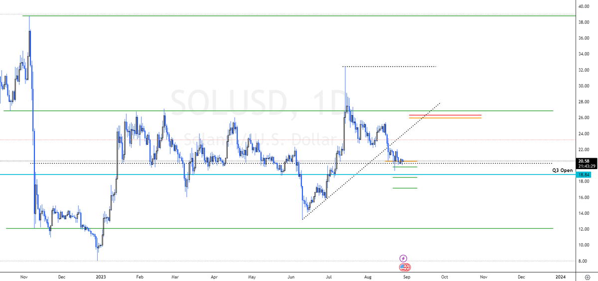 MikesMoneyInvst's tweet photo. $SOL

We are at mid range here

🔮👍 https://t.co/vLeWCSrx3w