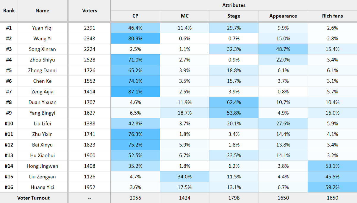 athene ☾ #42 #9 #39 (@ultsxa) / X