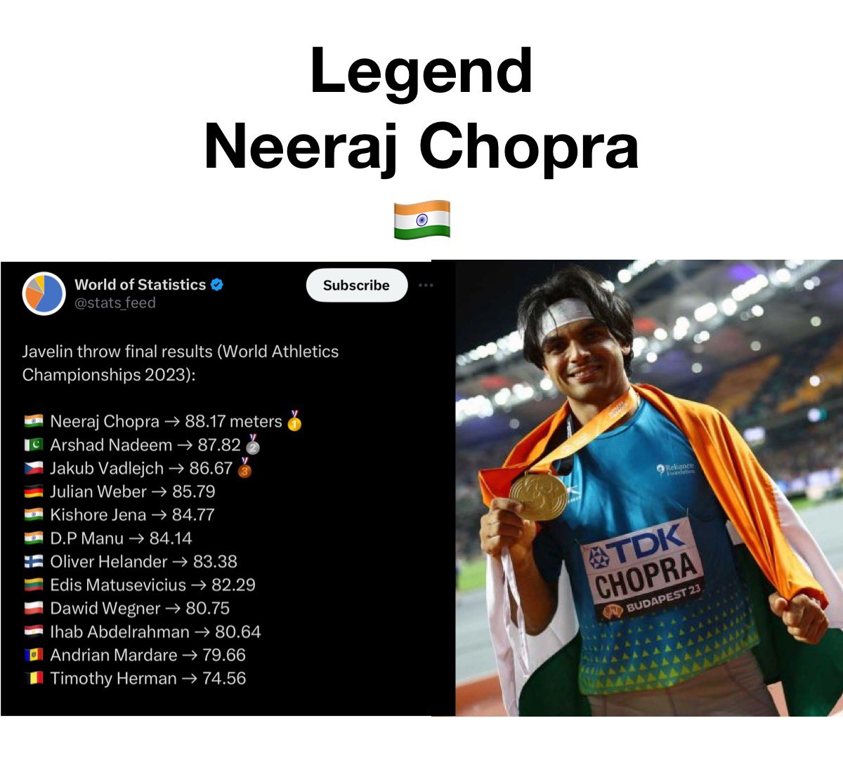 Neeraj Chopra created history and became the first Indian to win Gold at World Athletics Championships. 🔥🫡

#NeerajChopra #WorldAthleticsChampionship #WorldAthleticsChampionships2023 #WorldAthleticsChamps 
#JavelinThrow
