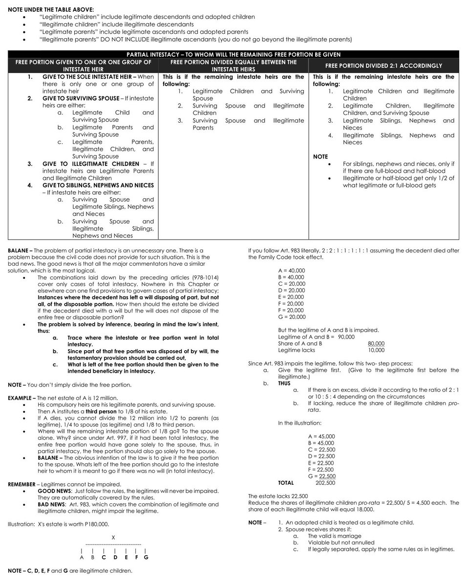 emcee_studies's tweet image. Combinations and Intestate Succession and some other important details which are tabled. I've been using this table since I took Wills and Succession for the first time and it's still very helpful! 

Source: Champ Notes (based from Atty. Balane's lecture)