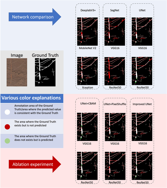 PPhenomics's tweet photo. Unlocking advanced root phenomics with improved UNet models and EnlightenGAN. Achieving 99.2% accuracy for in situ root imaging without destruction. #RootResearch🌱🔍📸
Details: https://t.co/GLa6RE6yyO https://t.co/4sVSvdZwT9