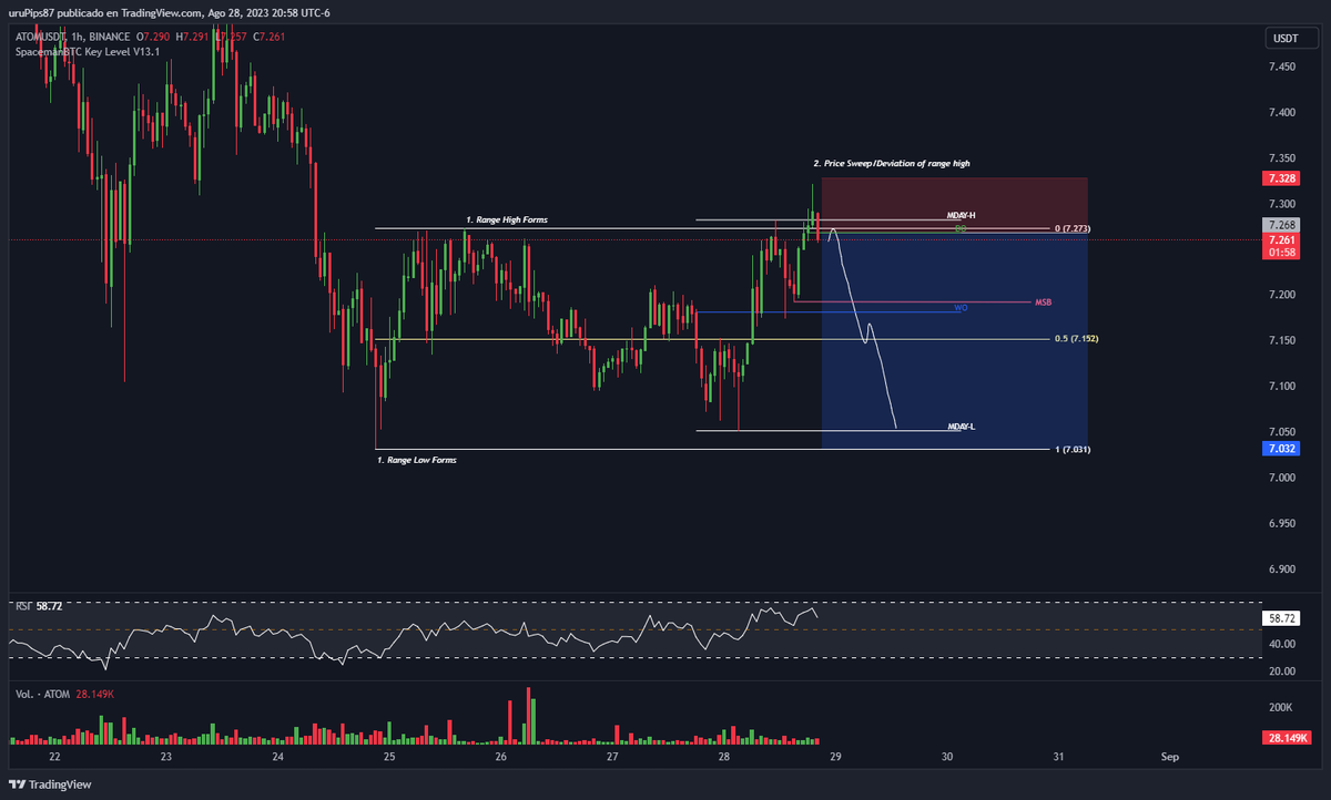 ChickenHunterx2's tweet photo. Let's see #ATOM $ATOM https://t.co/uMk28sCJpn