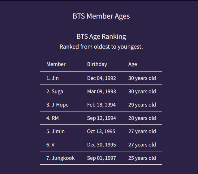 bts2023army2023's tweet image. SEPTEMBER BABIES NAMKOOK BIRTHDAY IS COMING

Jungkook&apos;s birthdaySep 01, 199725 years old
namjoon&apos;s birthdaySep 12, 199428 years old

#namjoon #rm #RM #NAMJOON #김남준 #btsrm #rmbts #joon #jon #nam #kimnamjoon #rapmonster #jungkook #JungKook #JUNGKOOK #JungKookie #jungkookbts