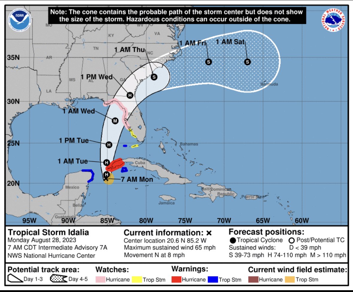 BunyaminSurmeli's tweet image. Atlantik’te #kasırga sezonu başladı. #idalia kasırgası  #Küba’nın güneybatısından #MeksikaKörfezine giriyor.   Orta seviye güçte bir kasırga. #kategori3 seviyesinde #jacksonville ‘den karaya yaklaşık 195 km/sa hızla çarşamba günü giriş yapacak.