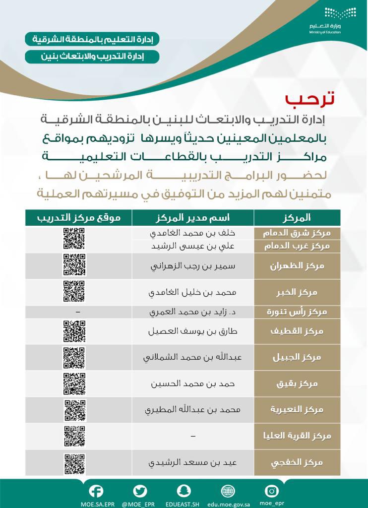 📍 مواقع مراكز التدريب بالقطاعات التعليمية بتعليم الشرقية للمعينين حديثا لحضور البرامج التدريبية المرشحين لها .

متمنين لهم التوفيق في مسيرتهم العملية
