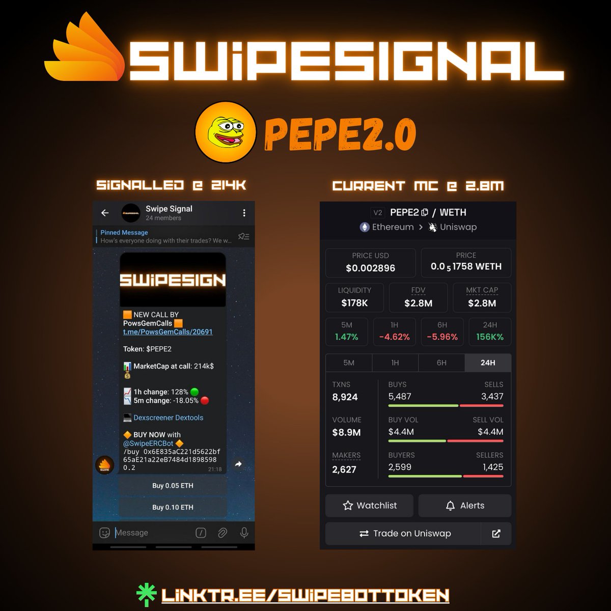 SwipeBot tweet media