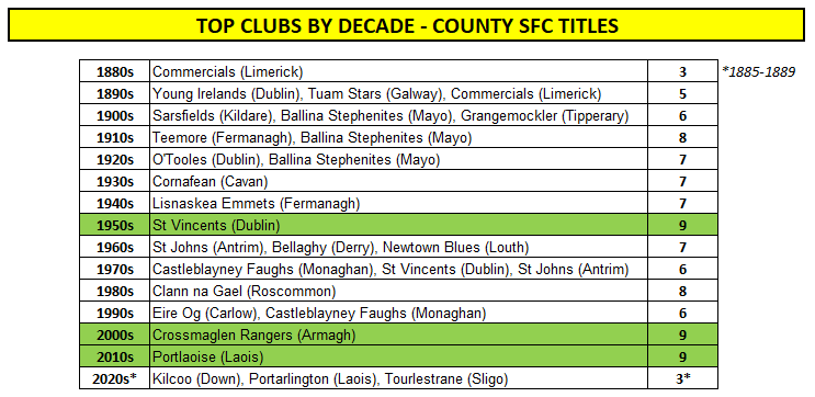 Gaelic Games Stats tweet media