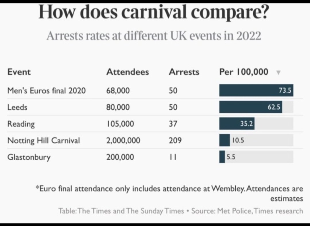 @sophielouisecc You live in a very grey, one dimensional world Sophie. Take a step back, analyse the figures & see how they compare with other major events.