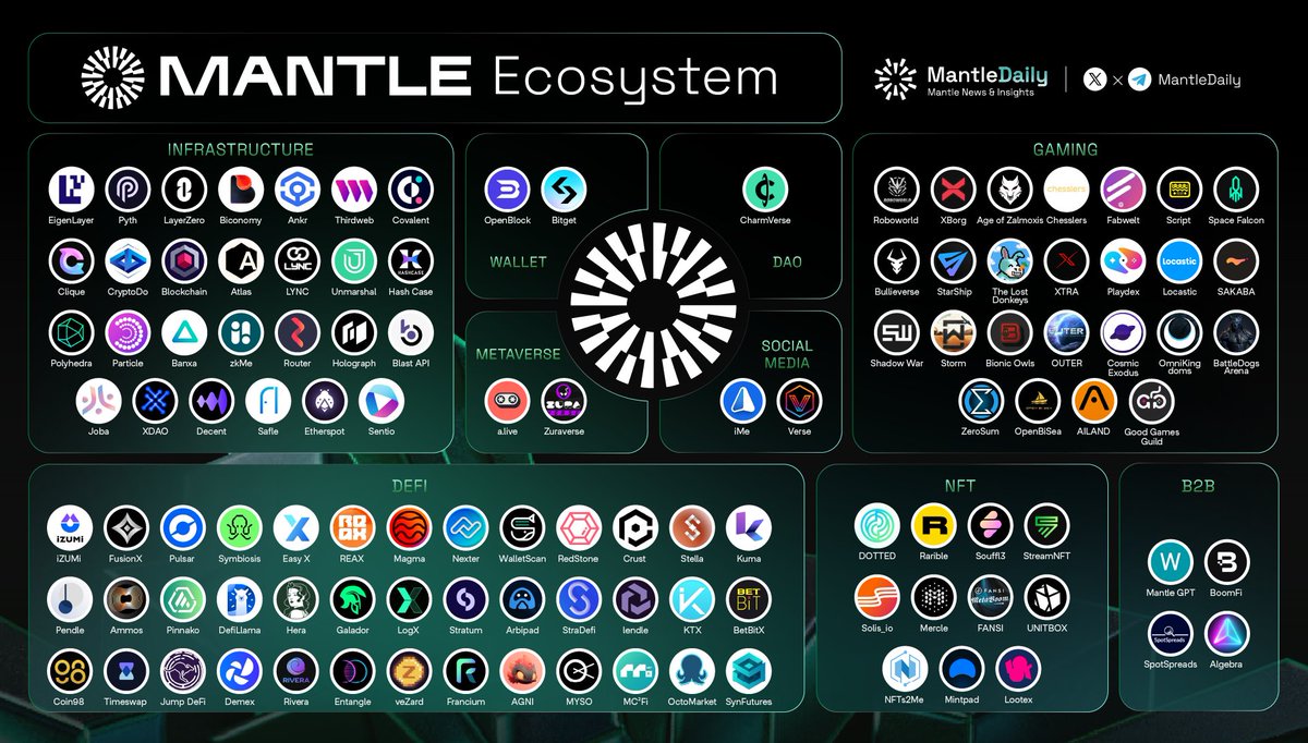 Mantle Ecosystem🌊

Let's build a better future for <a href="/0xMantle/">Mantle Network</a>, together.💪