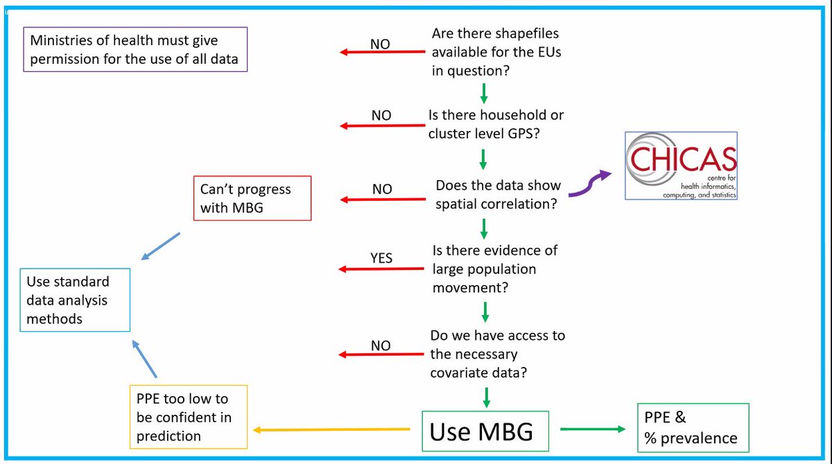 elimin8schisto's tweet image. Speakers at the @LSHTM  webinar today share background, technical implementation and rationale for using this analysis approach for incorporating #GeoStatistics into the #TropicalData service. ​#BeatNTDs #HealthData