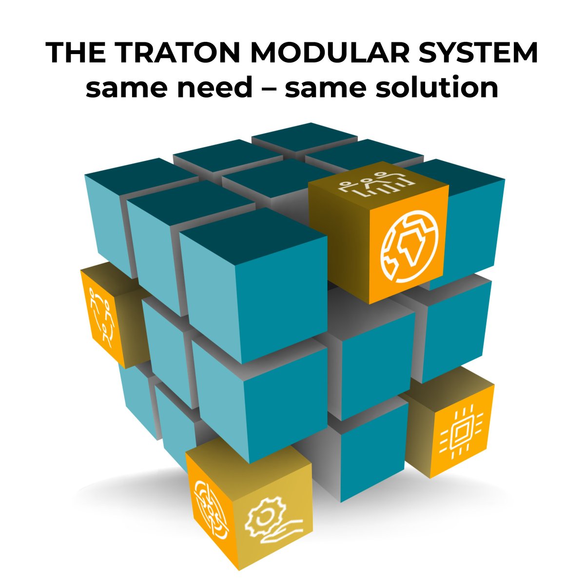 TRATON_GROUP's tweet image. #Modularity and Group #collaboration are key factors in the future success of #TRATON. Our TRATON Modular System is helping us make great strides in exchanging #technology and leveraging synergies. Read how the #TRATONGROUP embrace modularity here: fcld.ly/lxm1aox